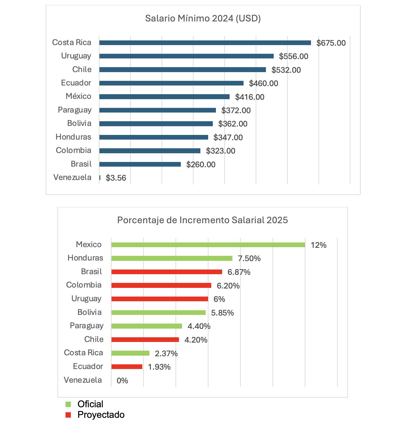INCREMENTO AL SALARIO MÍNIMO PARA 2025 Y LA APROBACIÓN DE LA LLAMADA ...